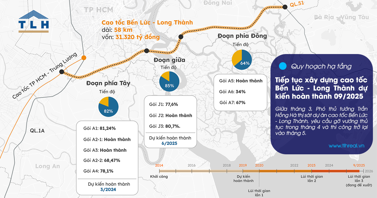 Bố trí vốn xây tiếp cao tốc Bến Lức - Long Thành